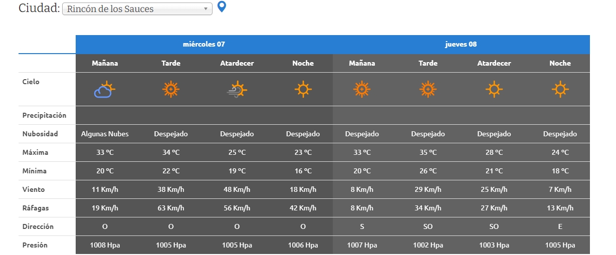 JUEVES RINCON