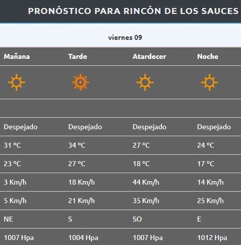 Rincón de Los Sauces