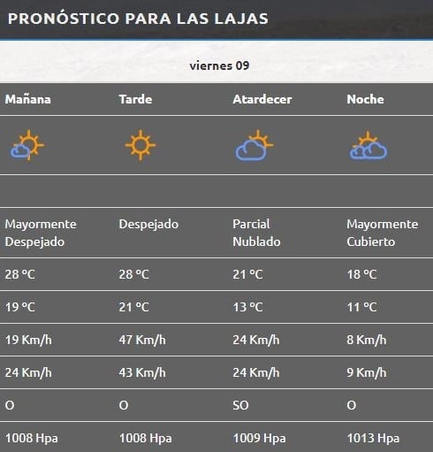 Las Lajas