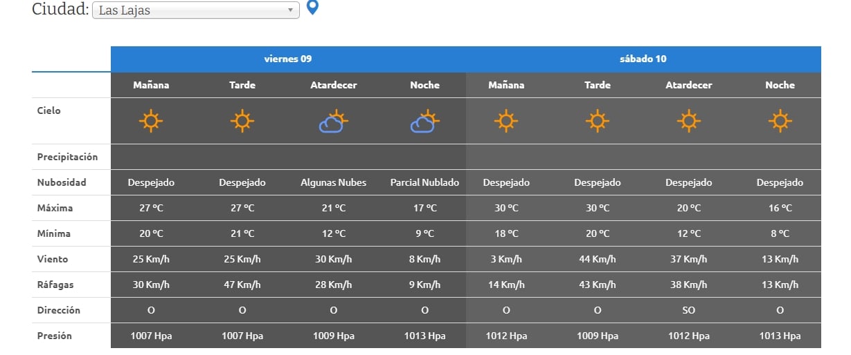 LAS LAJAS SABADO