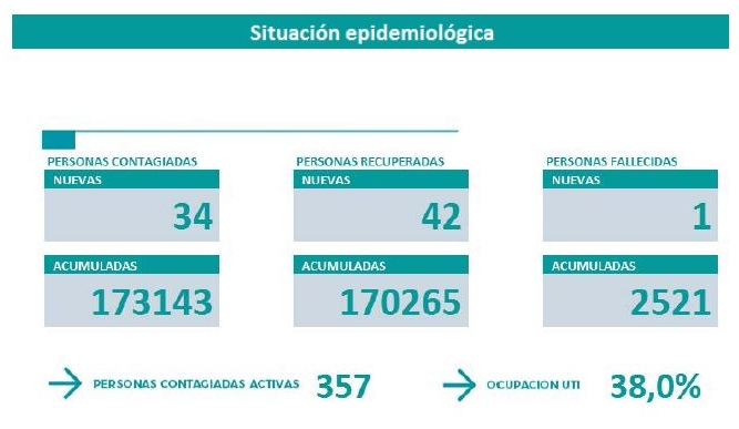 nota 5.3