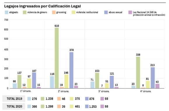 nota 2.2