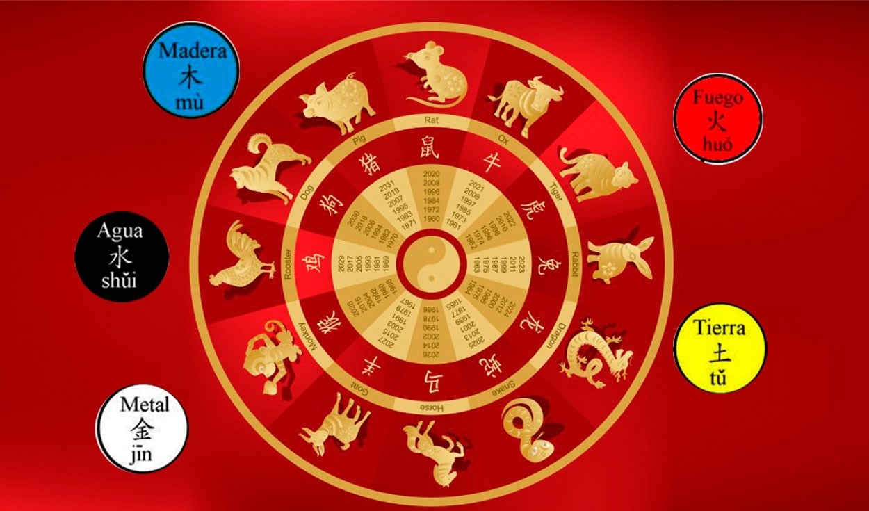 www.minutoneuquen.com.ar horos0