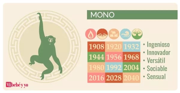 mono