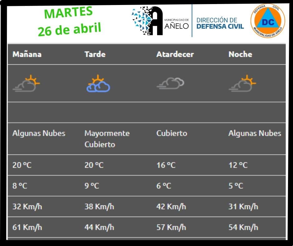 Pronóstico Añelo 26 de abril