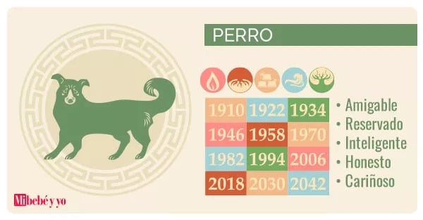 horoscopo-chino-perro-info
