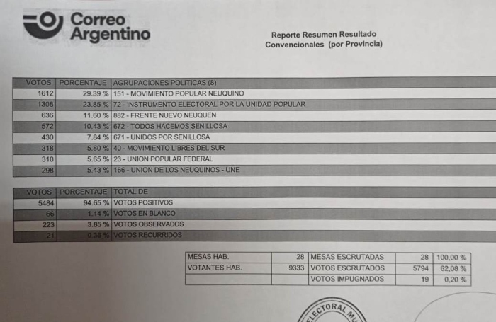 Senillosa elecciones