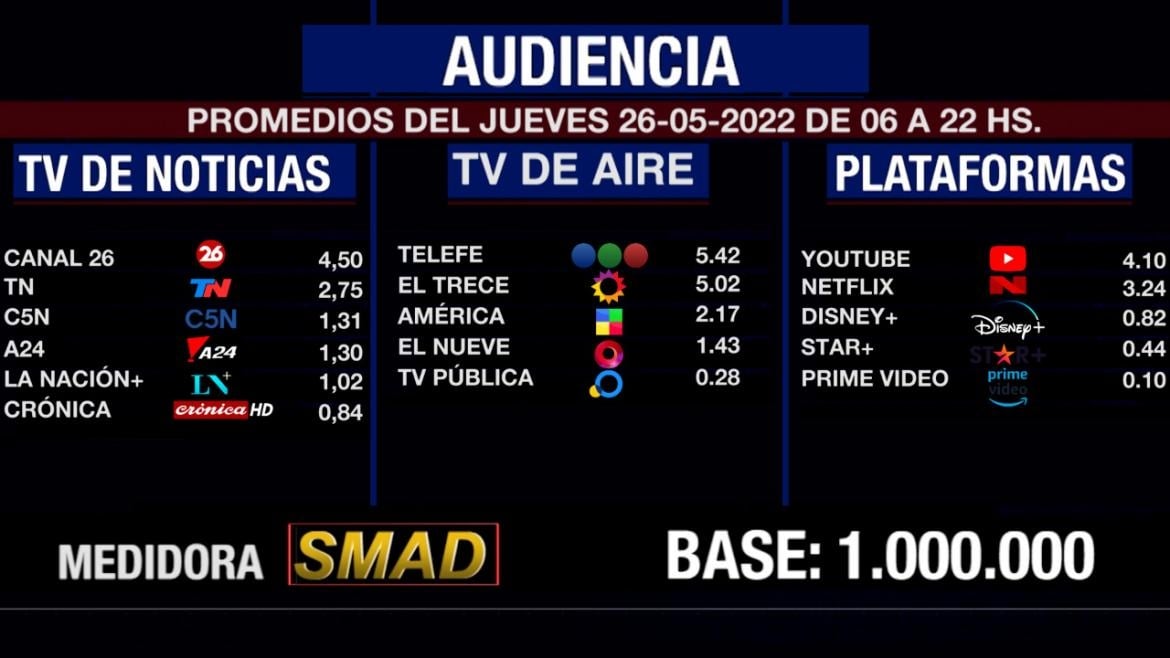 www.minutoneuquen.com.ar telefe3