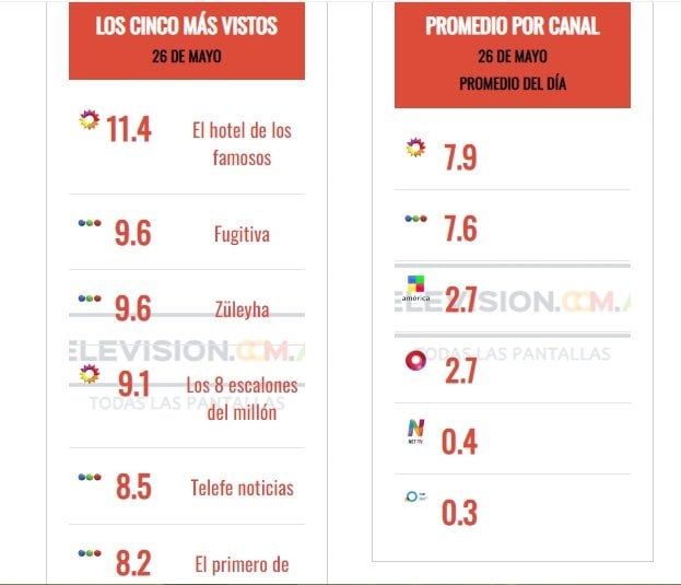 www.minutoneuquen.com.ar telefe1