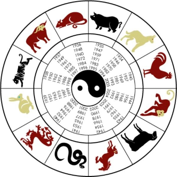www.minutoneuquen.com.ar horos6