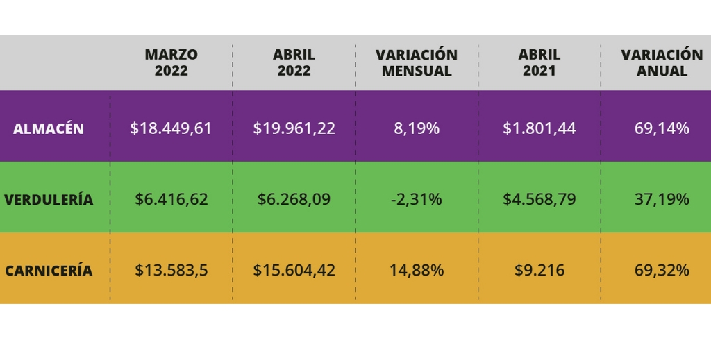 variacion-cba-x-rubro-1024x500