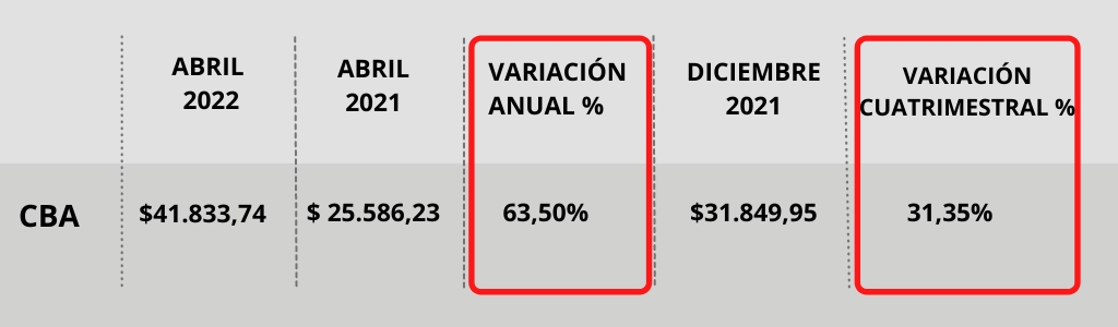 variacion-cuat-CBA-2-1024x300