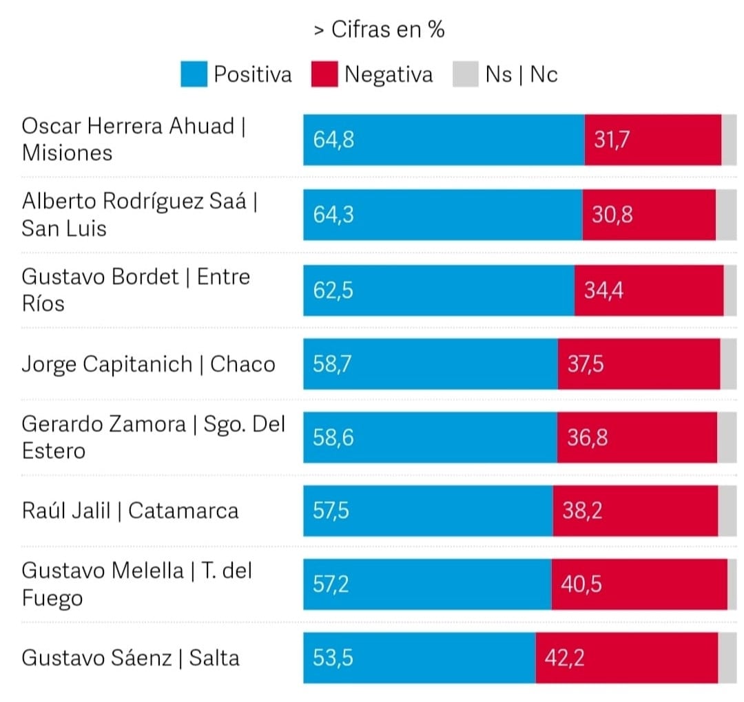 encuesta 2