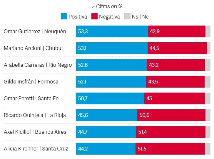 encuesta 3