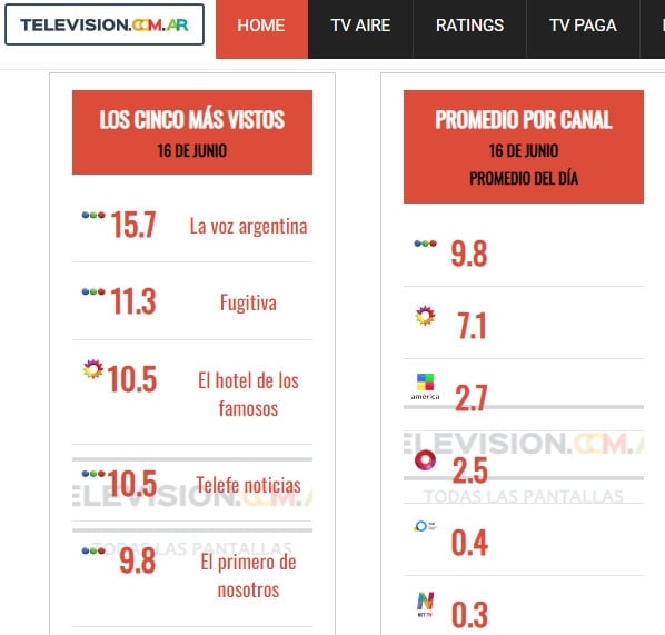 www.minutoneuquen.com.ar rating2