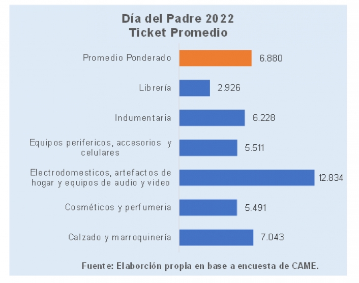 dia del padre 5