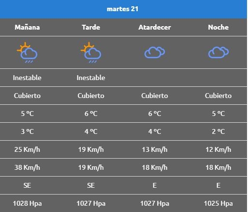El pronóstico para Plottier. Fuente AIC