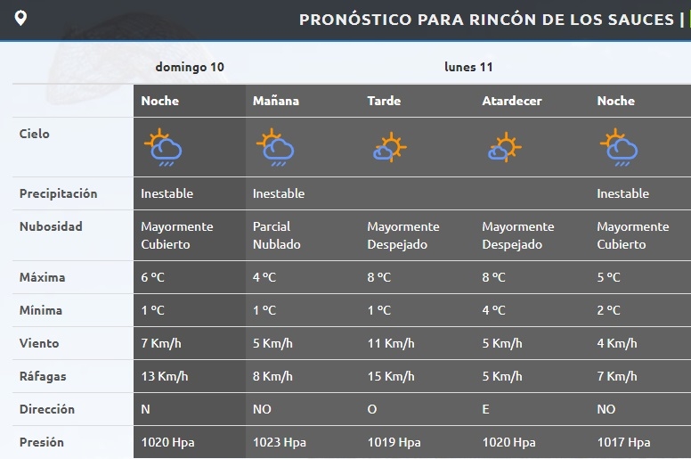 PRONOSTICO-RINCON
