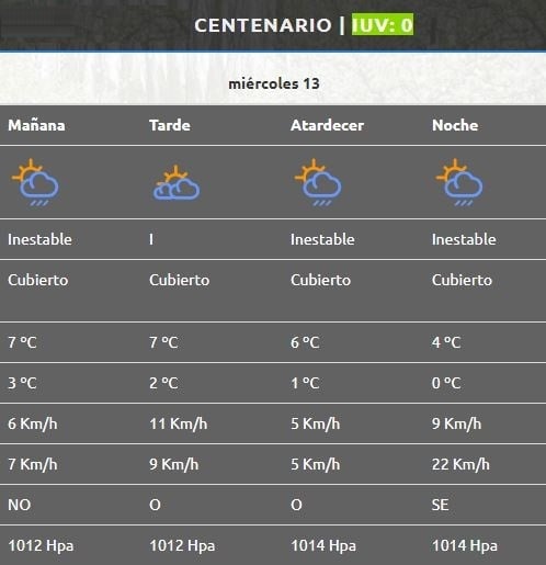 Centenario