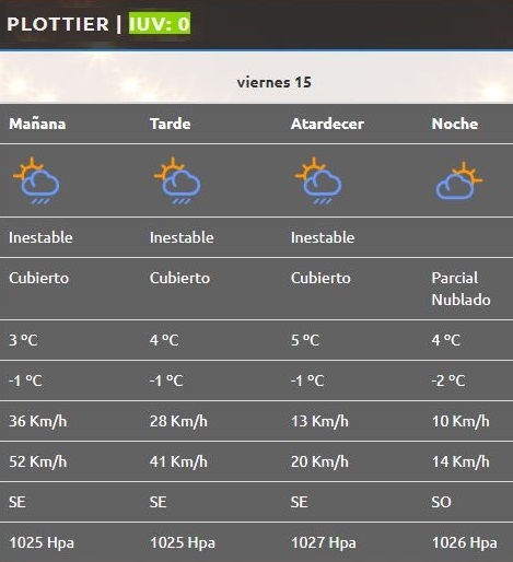 Plottier