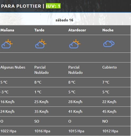 Plottier