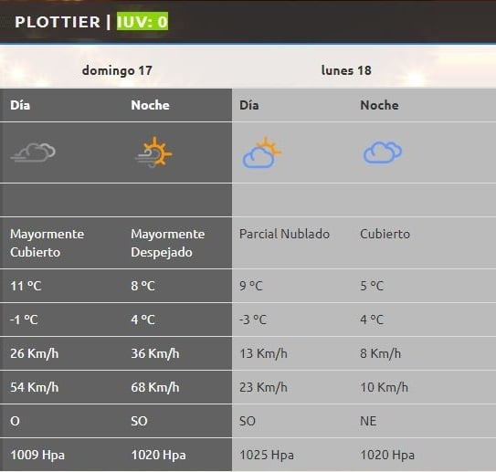 Plottier