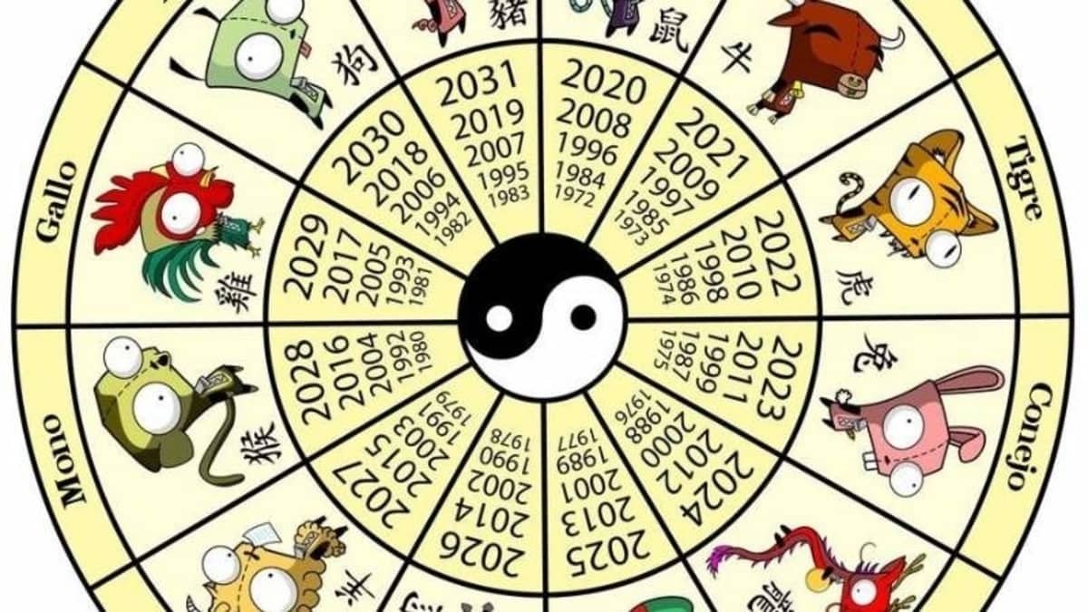 www.minutoneuquen.com.ar horos0b
