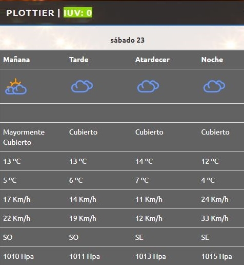 Plottier