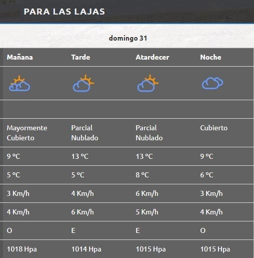 Las Ovejas