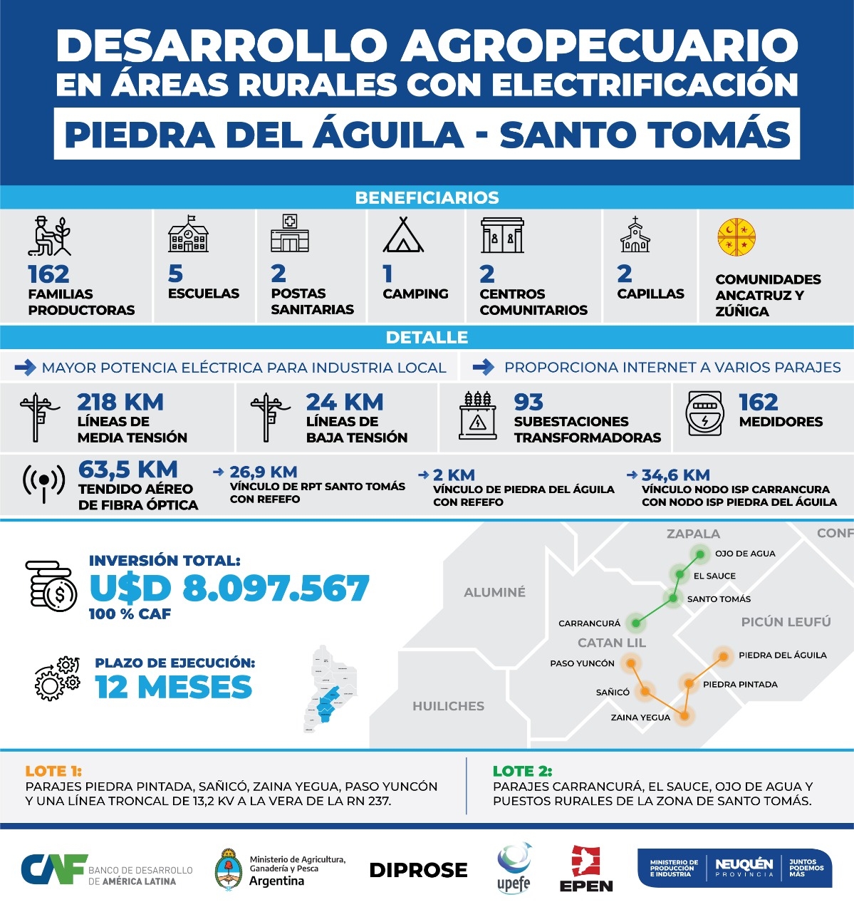Áreas rurales con electrificación Neuquén