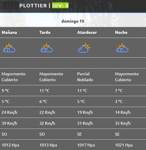 Plottier