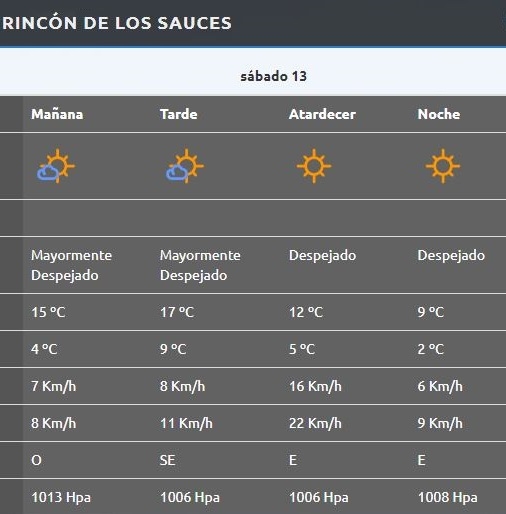 Rincón de los Sauces