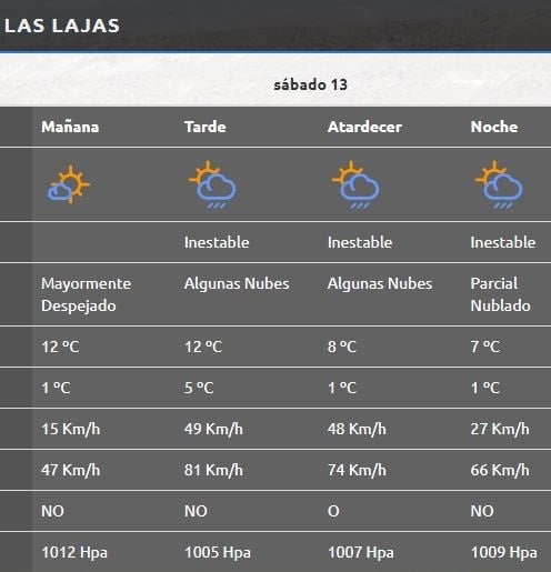Las Lajas