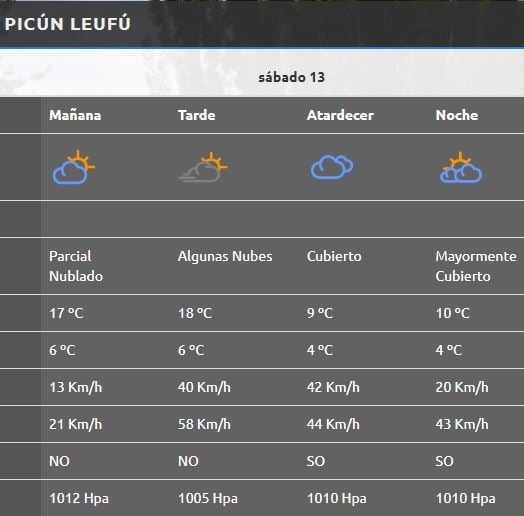 Picún Leufú