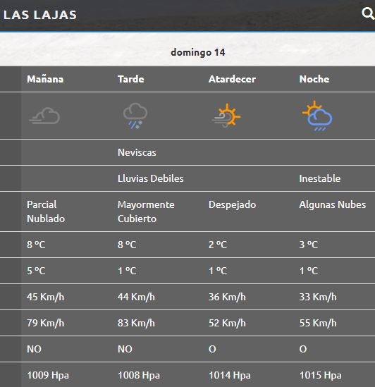 Las Lajas