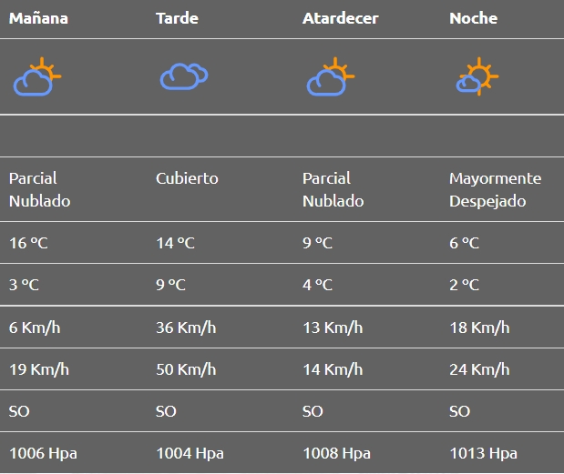 clima rincon de los sauces 2 va
