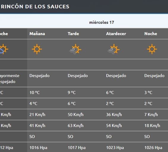 Rincón de los Sauces