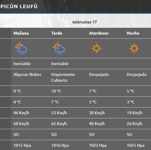 Picún Leufú