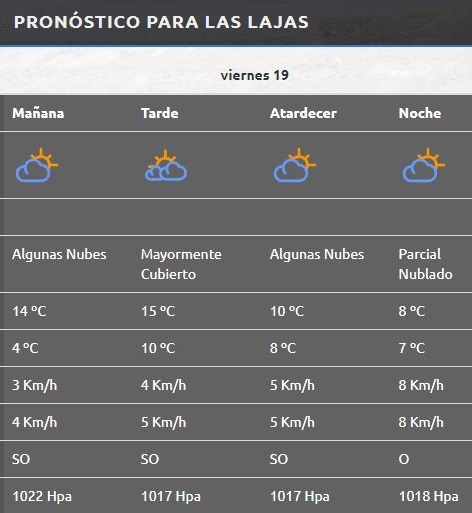 Las Lajas