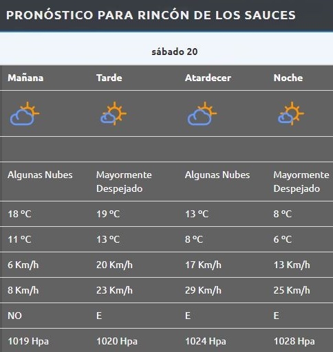Rincón de los Sauces
