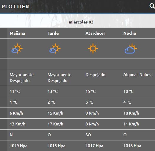 Plottier