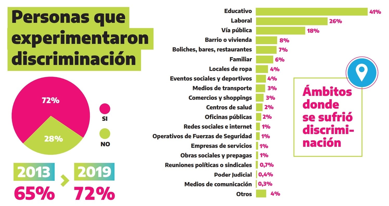 discriminacion 2