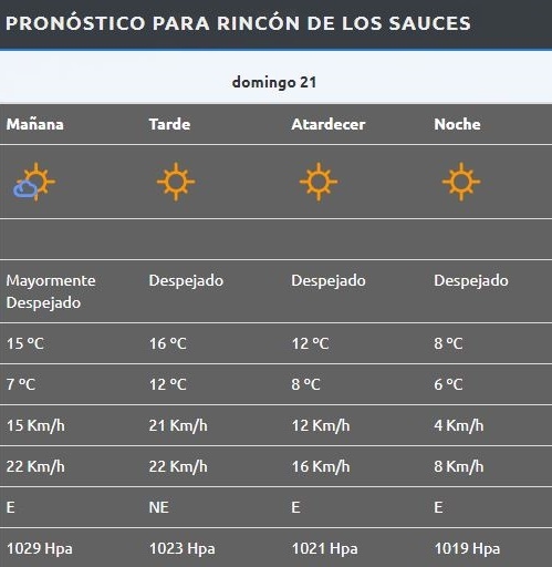 Rincón de los Sauces