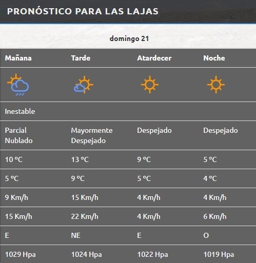 Las Lajas