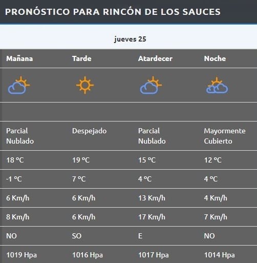 Rincón de los Sauces