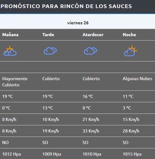 Rincón de los Sauces