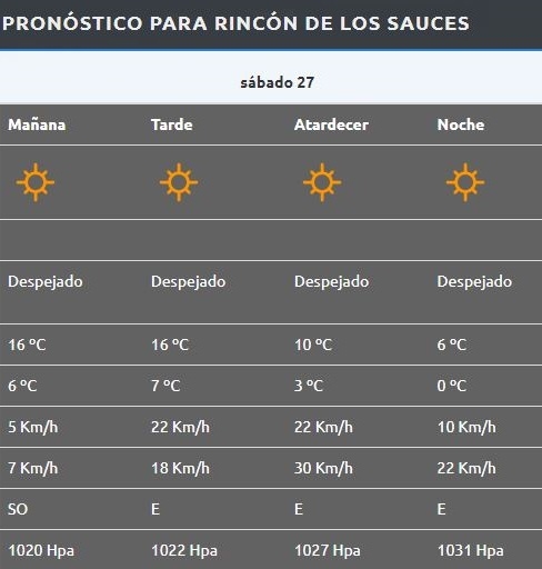 Rincón de los Sauces