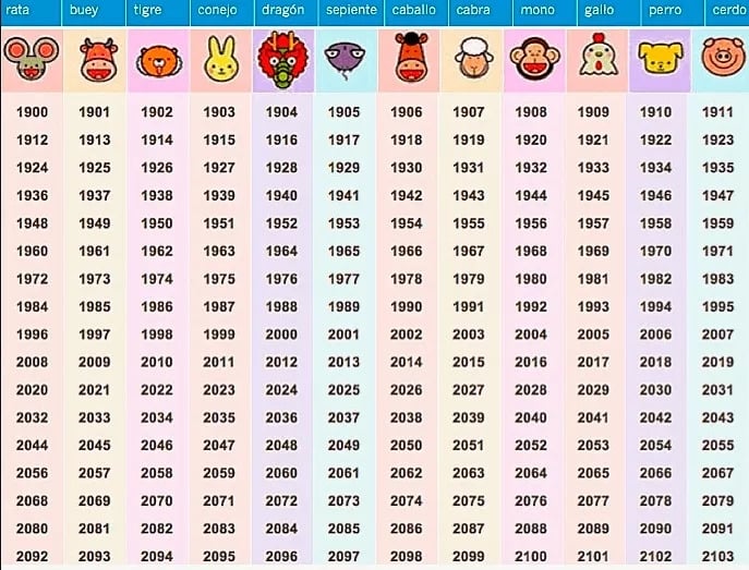 horoscopo-chino-anos-signos