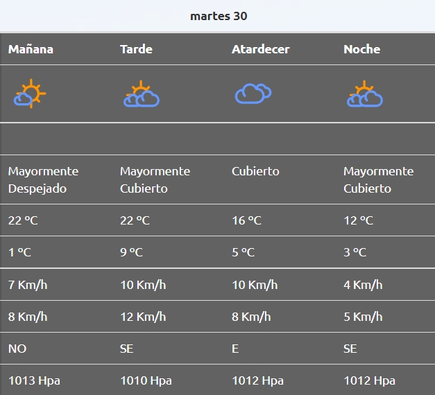 clima rincon de los sauces 29 - 8