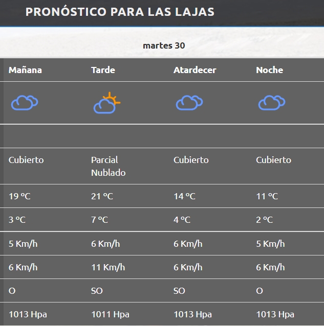 clima las lajas 29 - 8